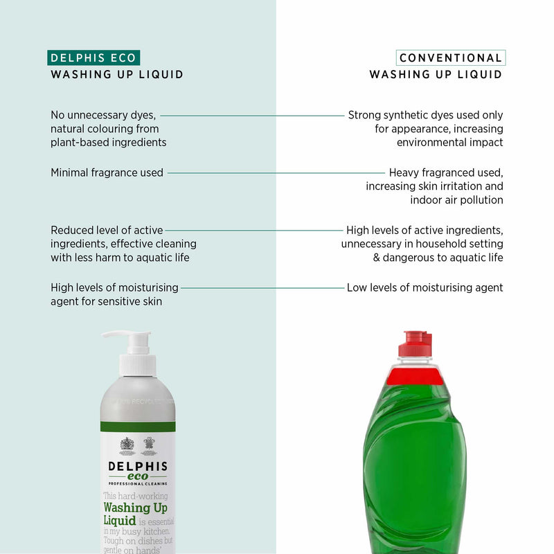 Delphis Eco Washing Up Liquid side by side comparison with conventional washing up liquid